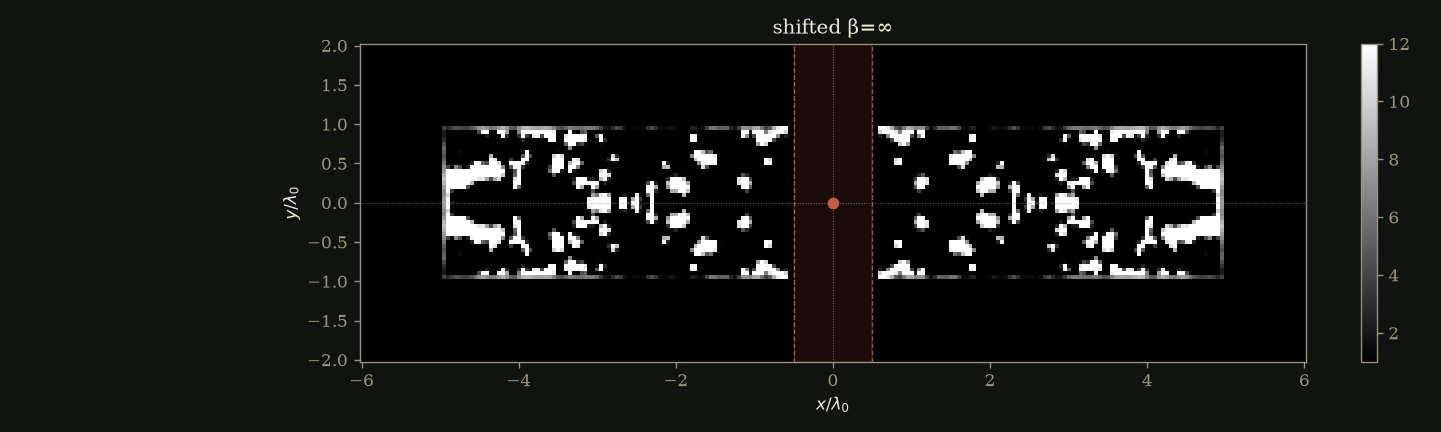 Wide slot speckle