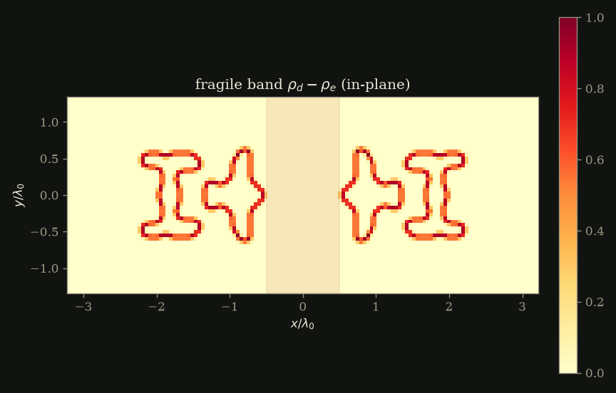 fragile band