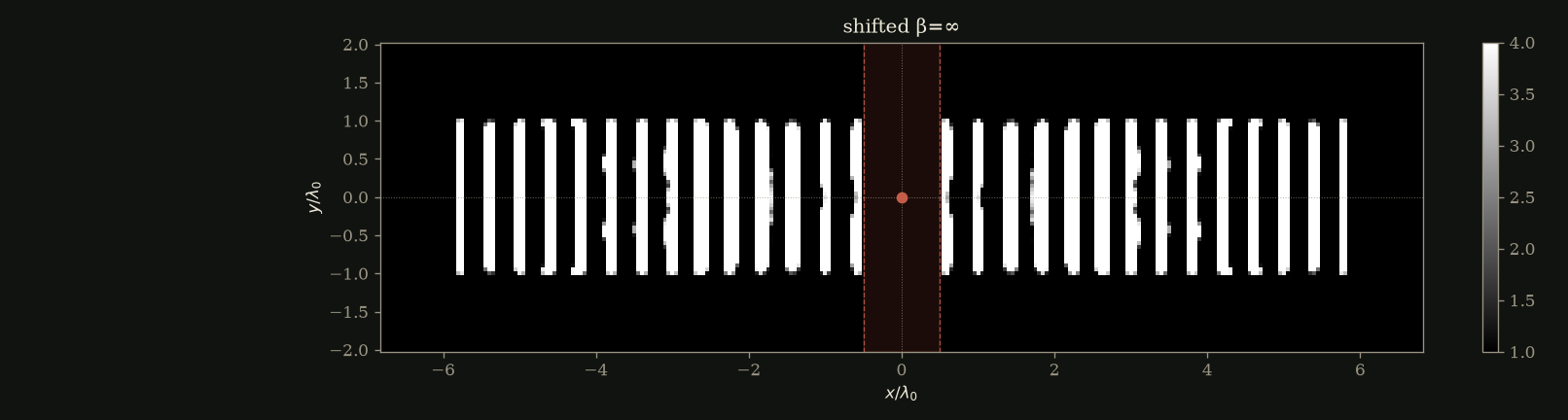 phc-slat-s2