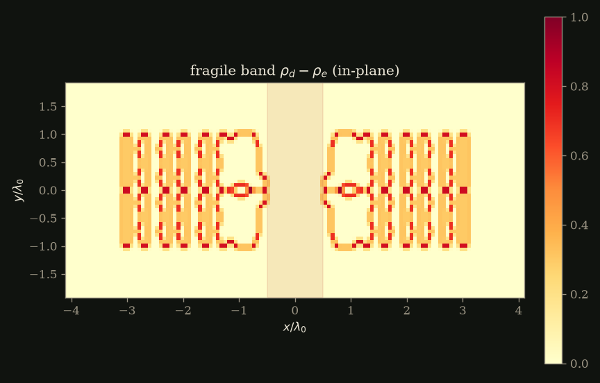 fragile band