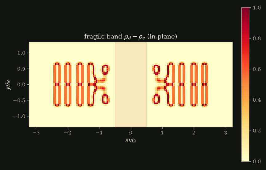 fragile band