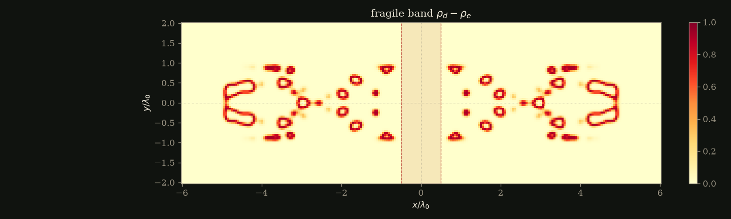 fragile band