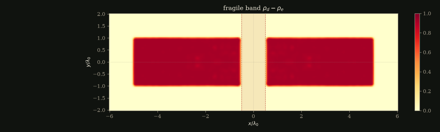 fragile band