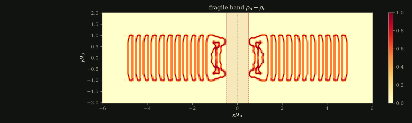 fragile band