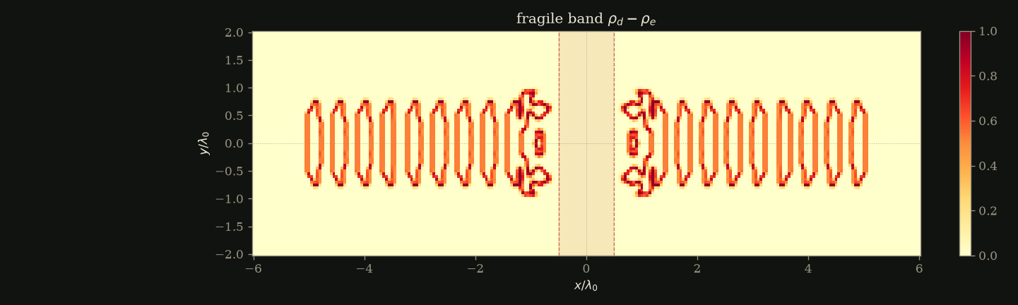 fragile band