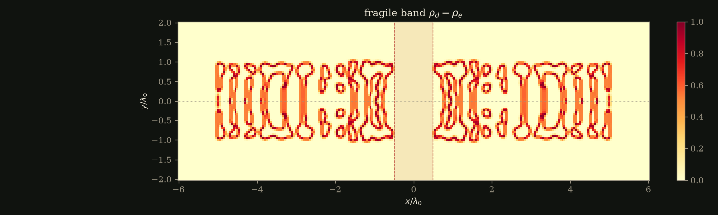 fragile band