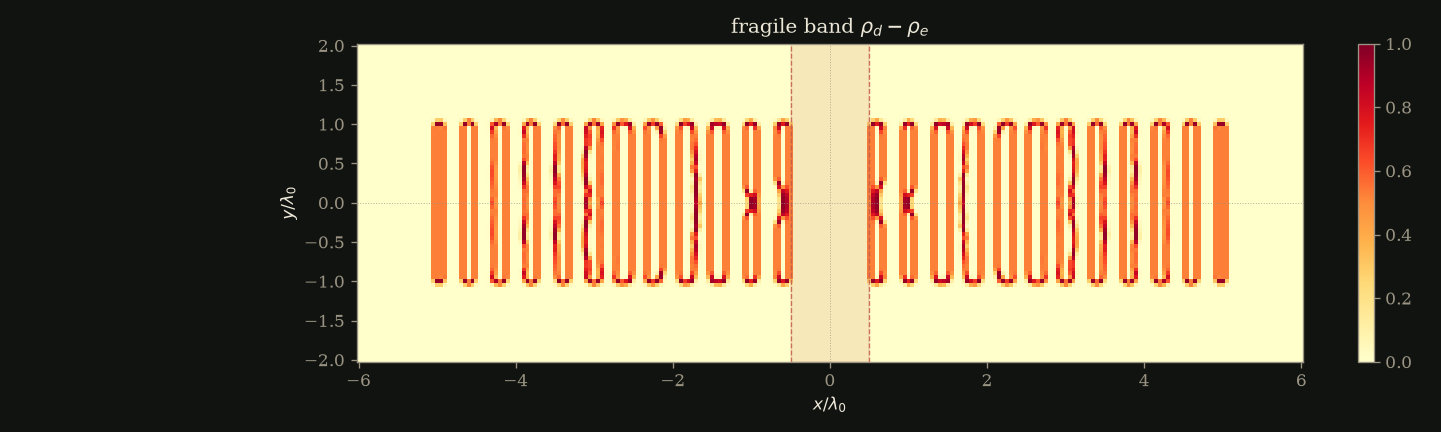 fragile band