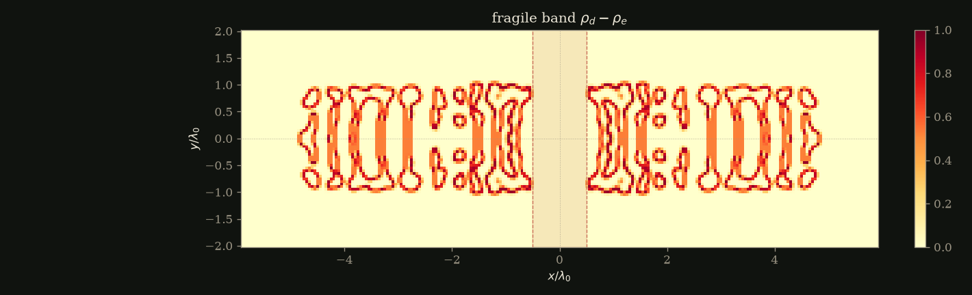 fragile band