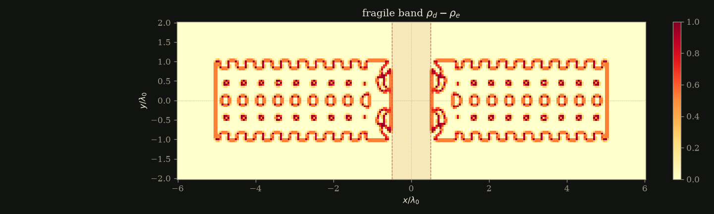 fragile band