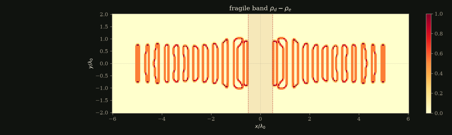 fragile band