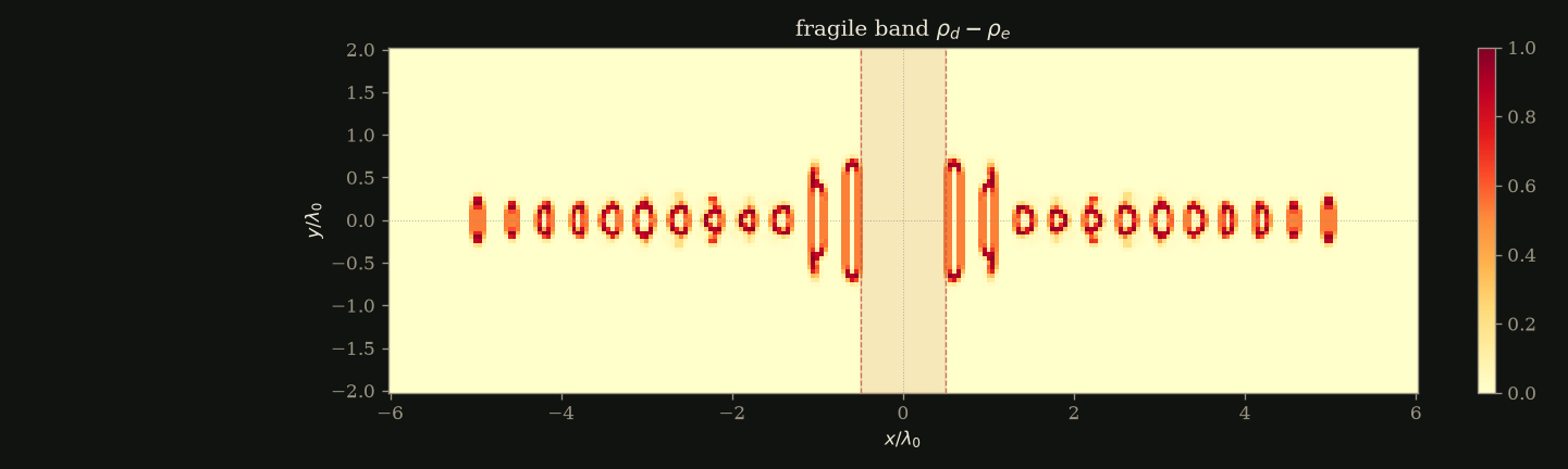 fragile band