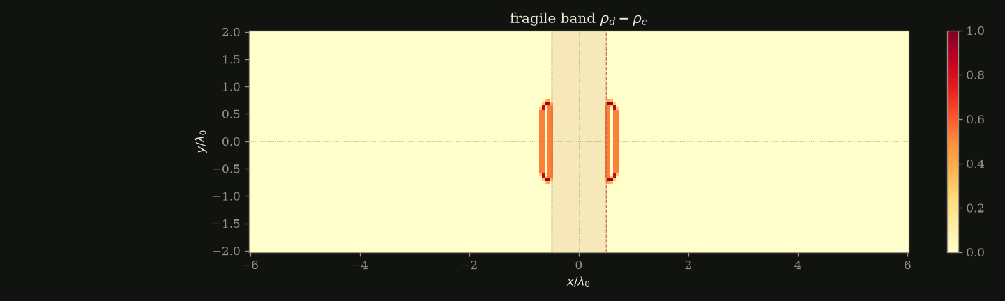 fragile band
