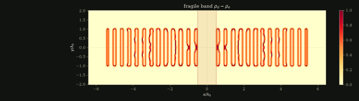 fragile band