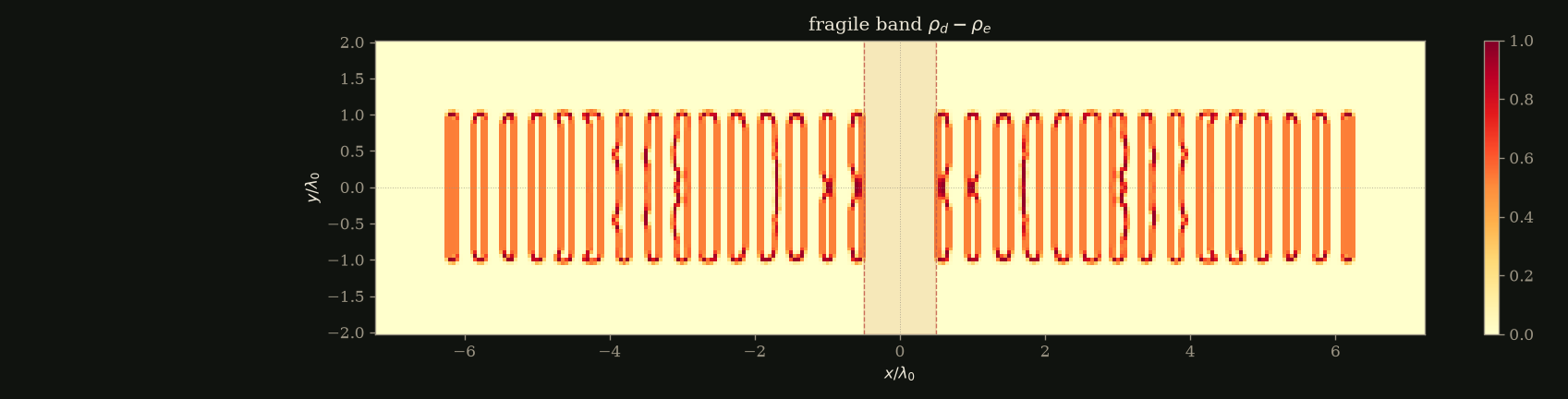 fragile band