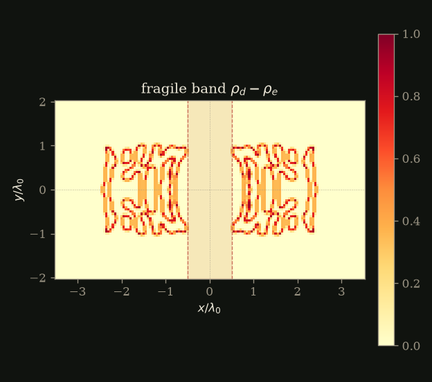 fragile band