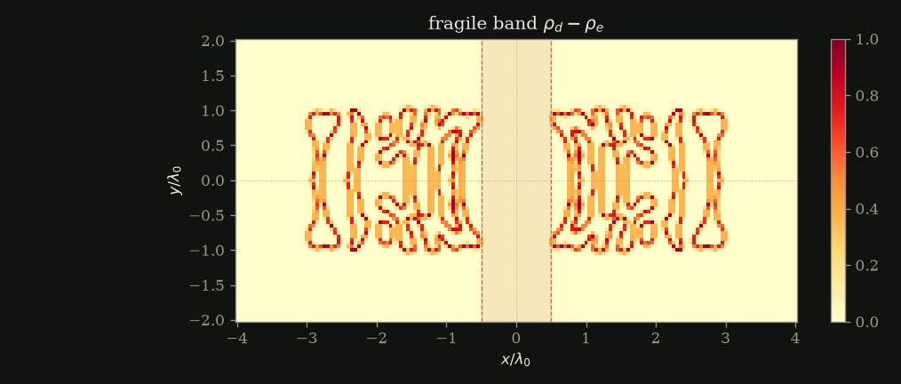 fragile band
