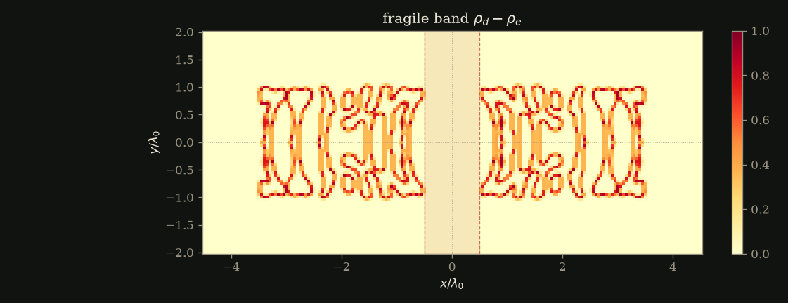 fragile band