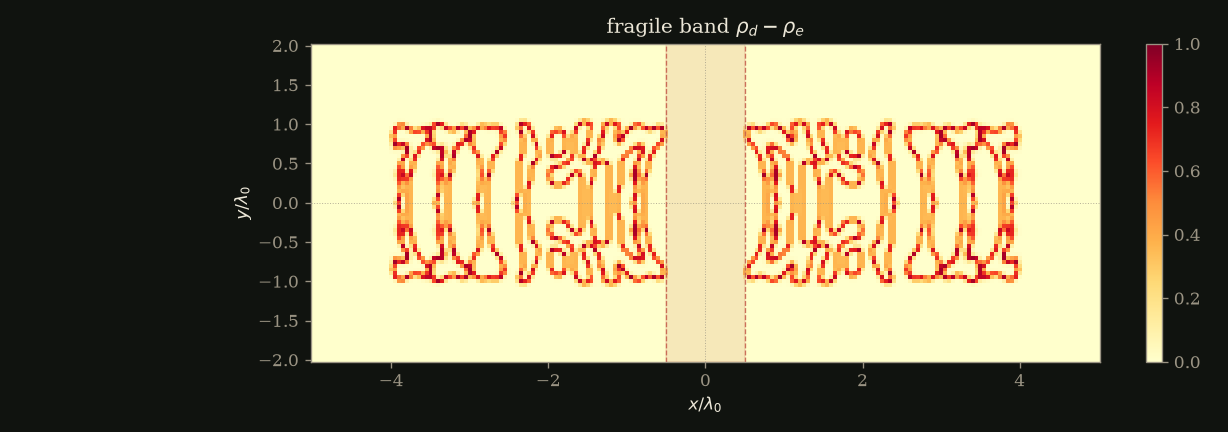 fragile band