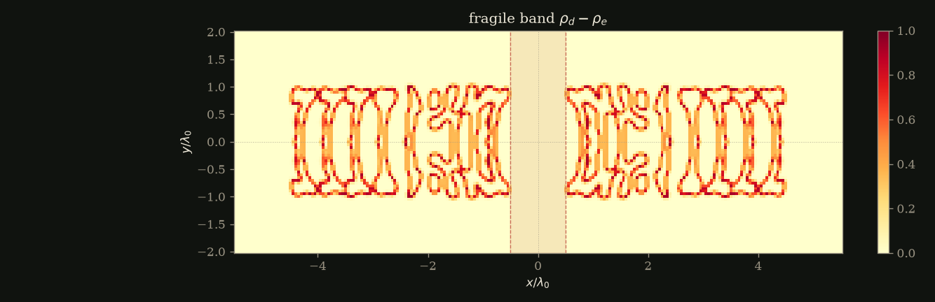 fragile band