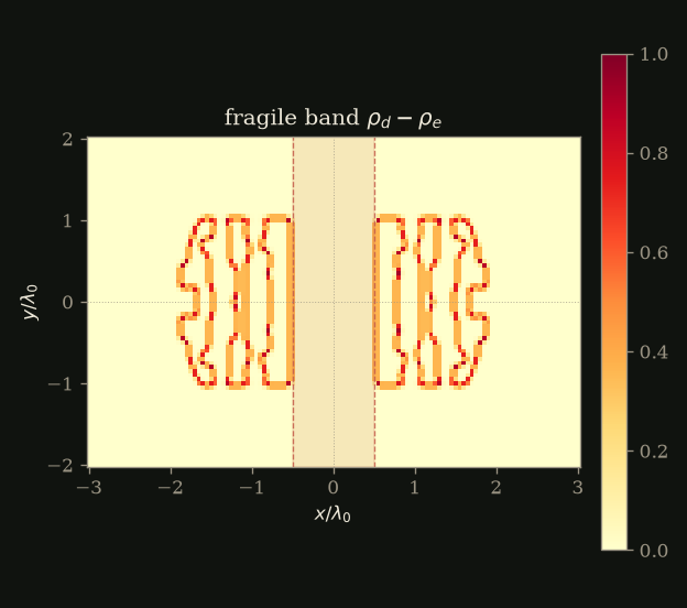 fragile band