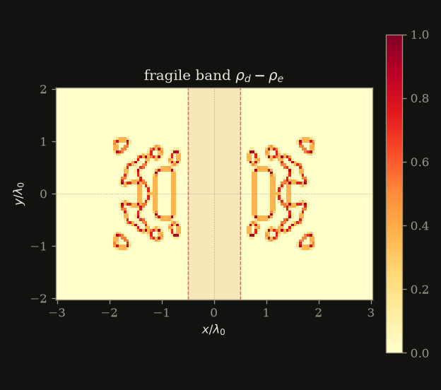 fragile band