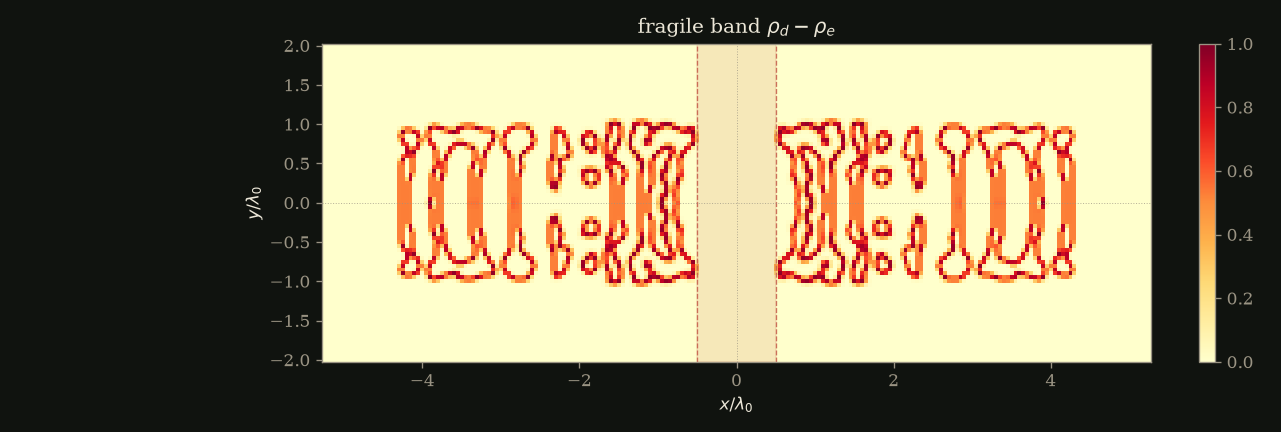 fragile band