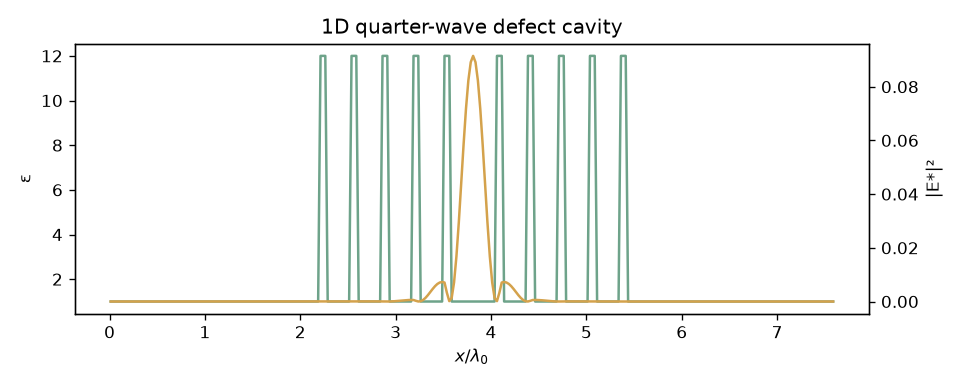 cavity1d