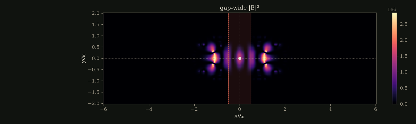gap_wide_field