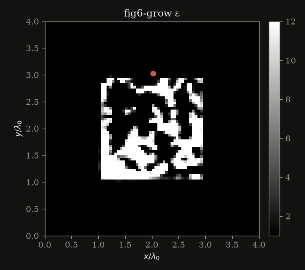 grow_eps