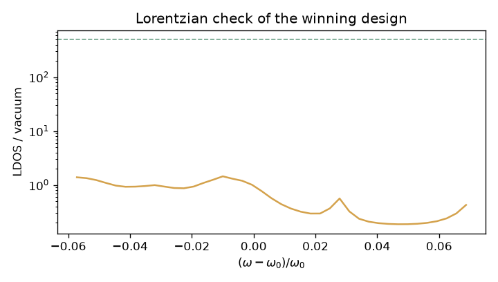 ldos_spectrum