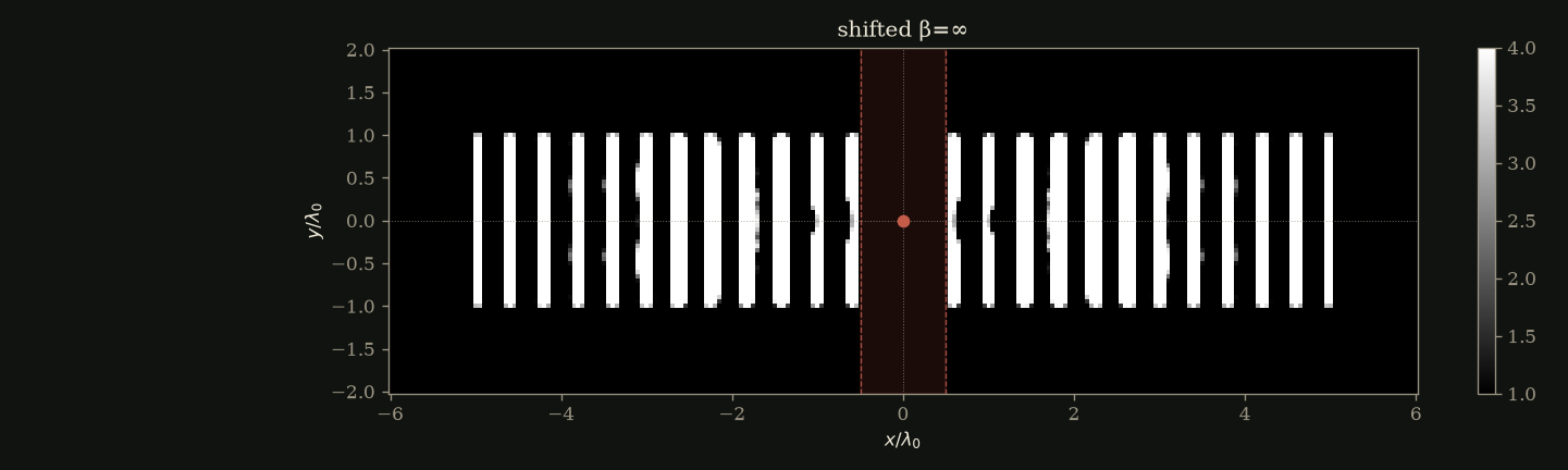 phc_B_slat_eps