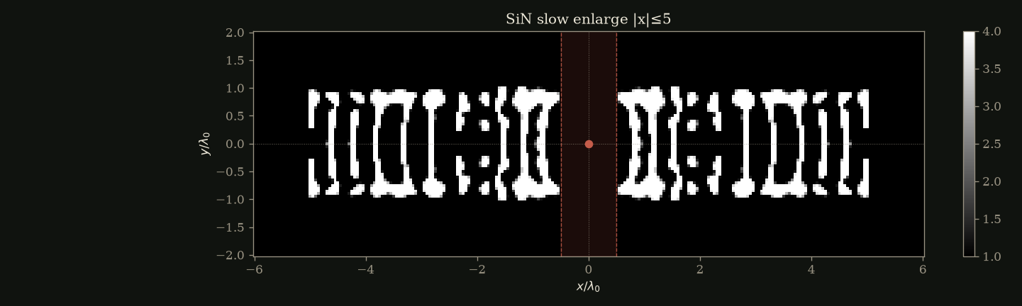 sin_slow_eps