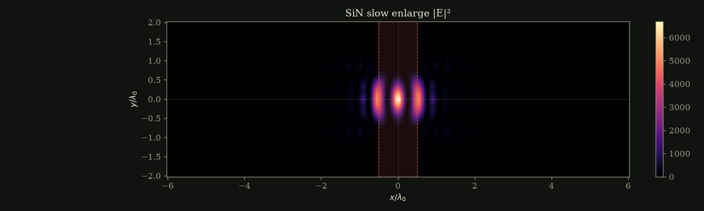sin_slow_field