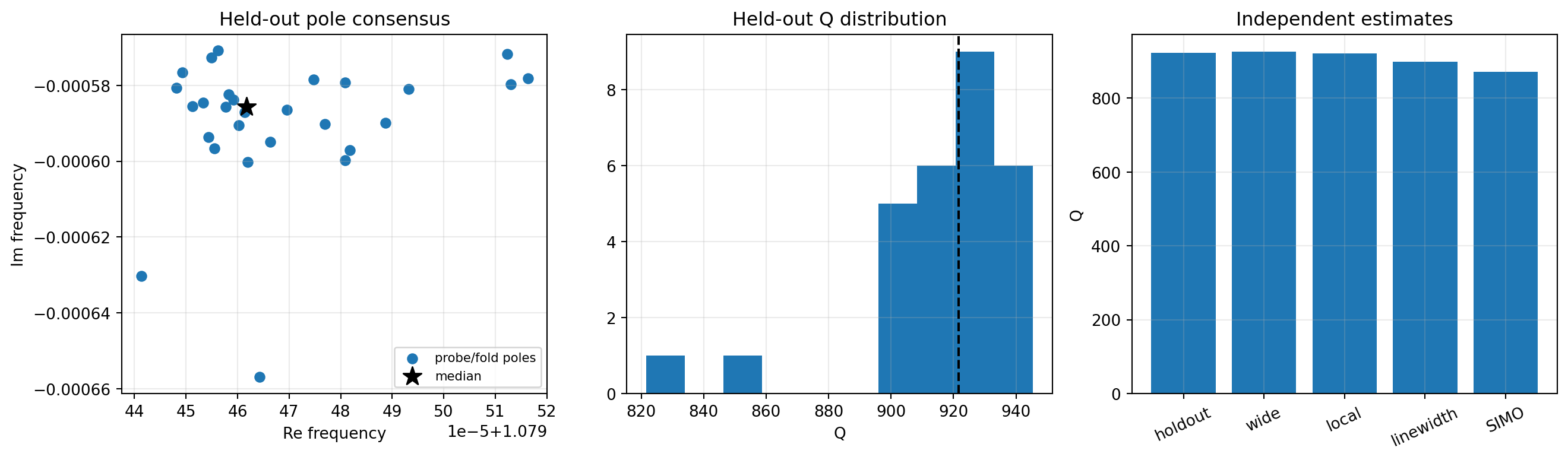 Controlled-grid combined validation: spectrally accepted.