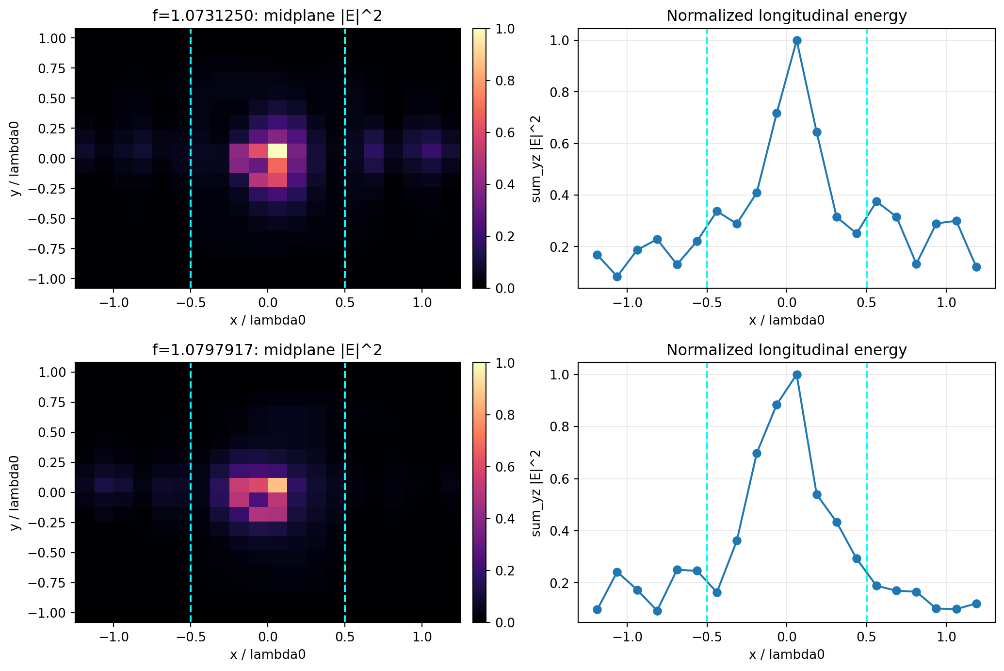 Controlled-grid driven-field localization proxy.