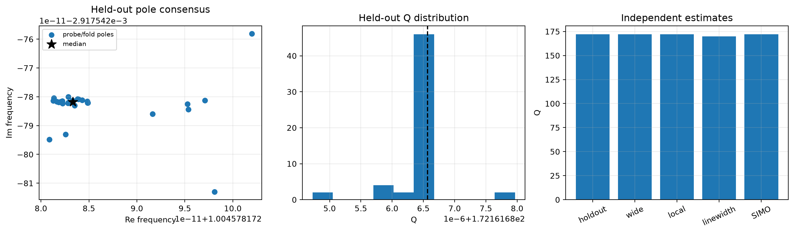 Fine-grid sheet-local combined validation: spectrally accepted.