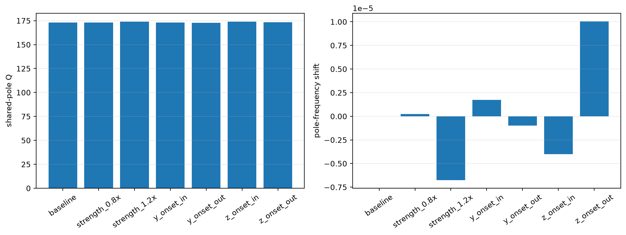fine-grid PML convergence