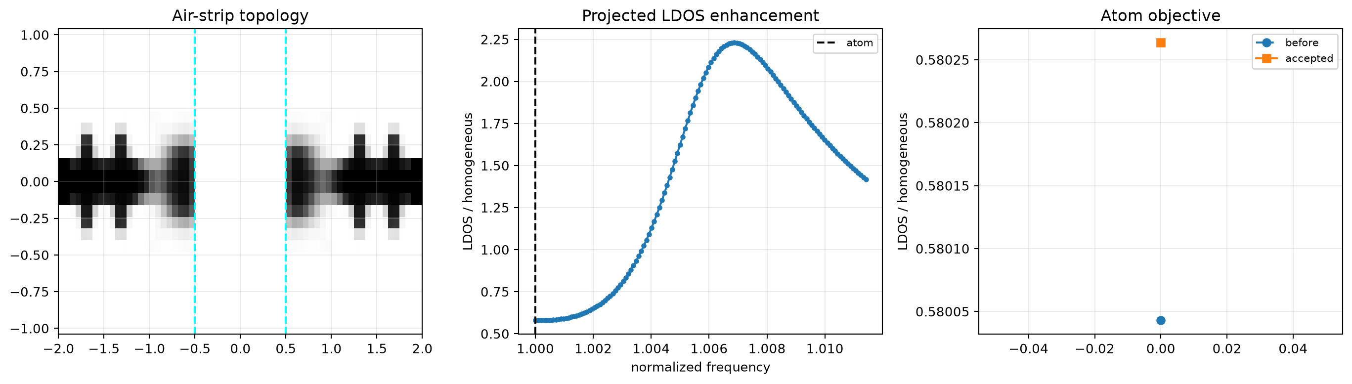 latest atom LDOS run