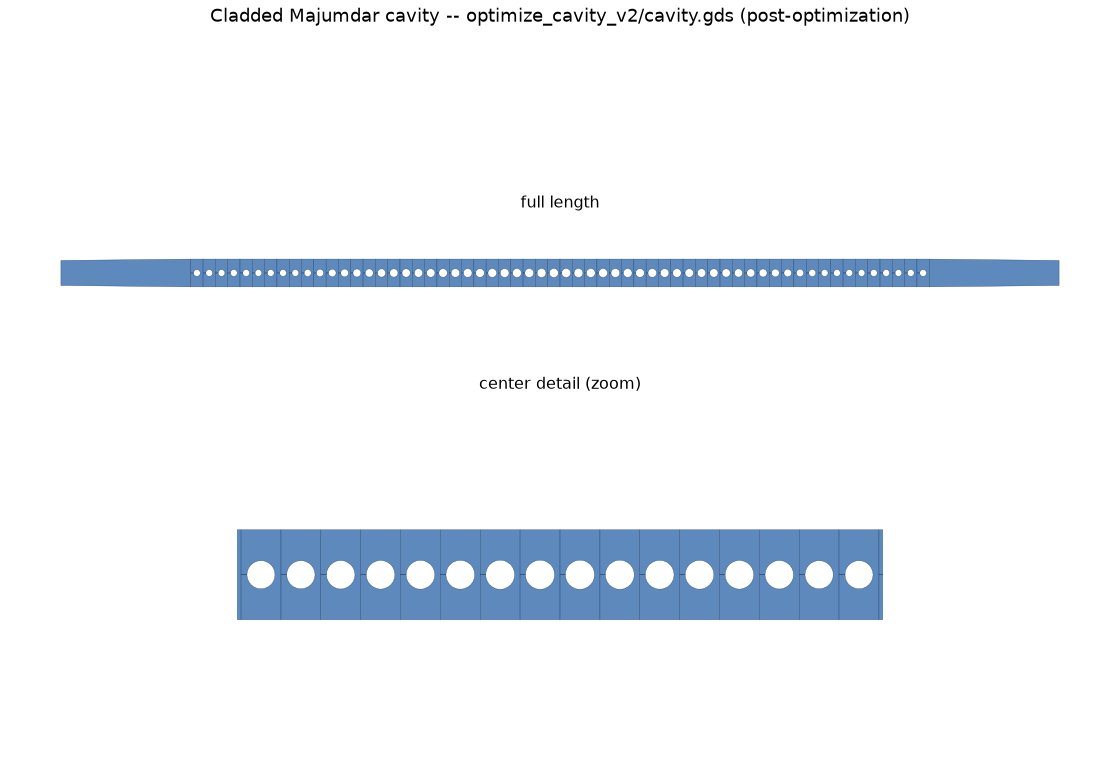 Geometry schematic (rendered from source design file)