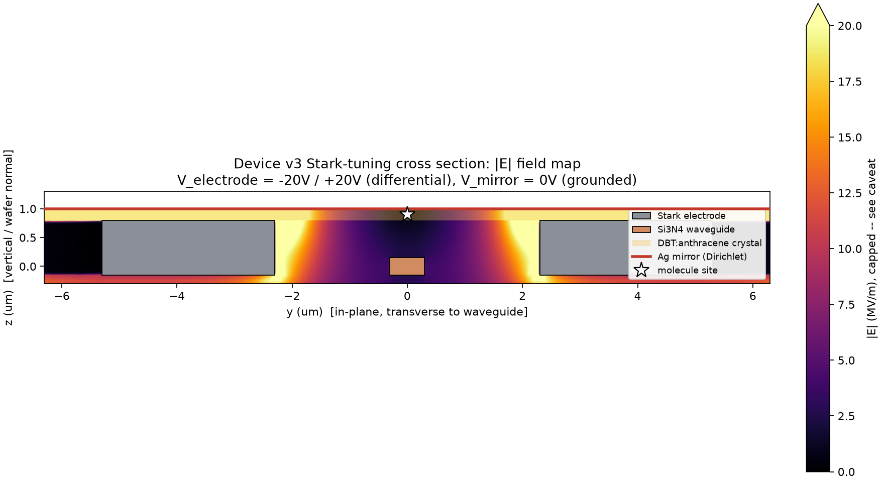 Full-domain |E| map, V=-20V/+20V case