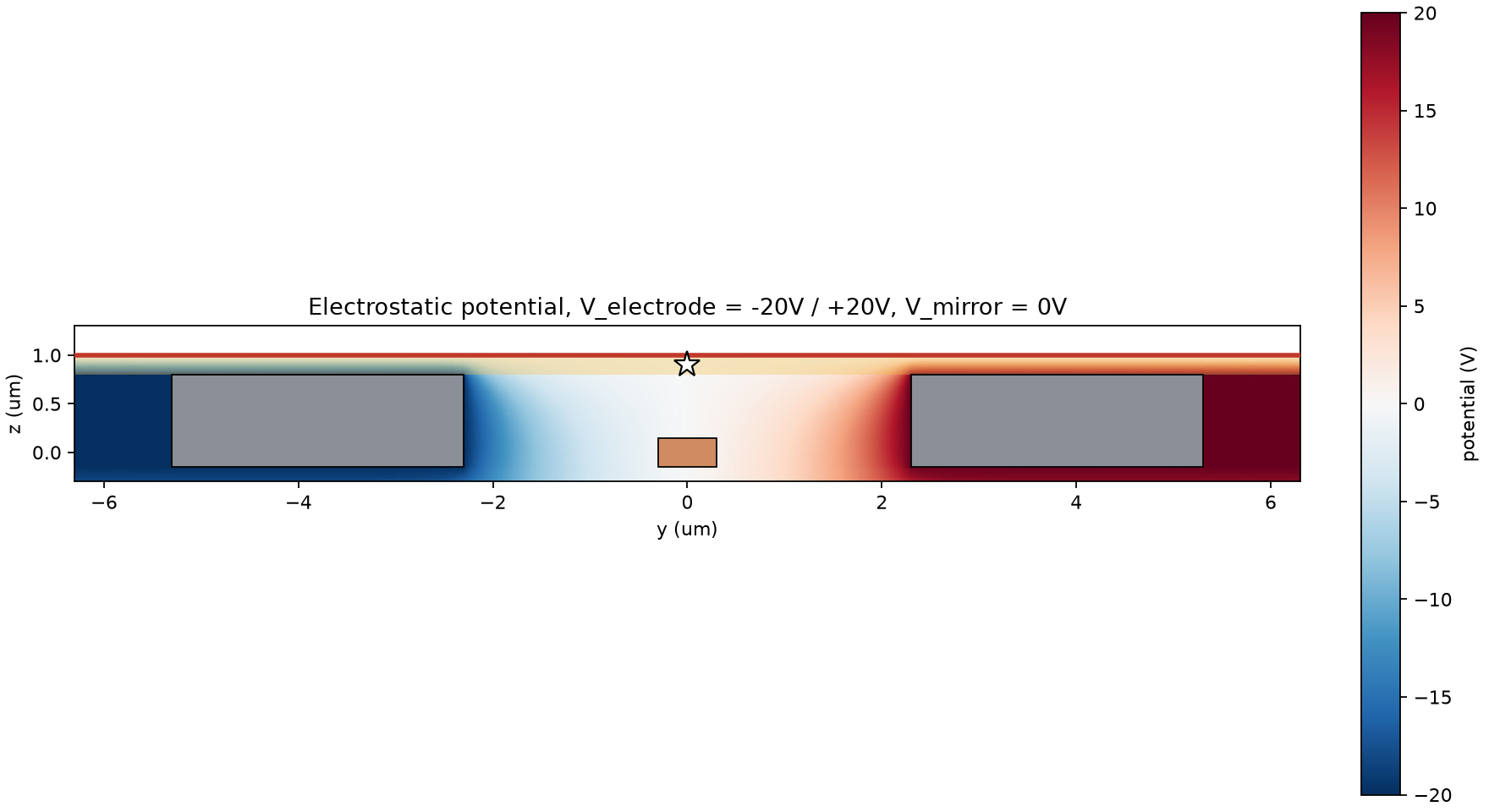 Electrostatic potential map, V=-20V/+20V case
