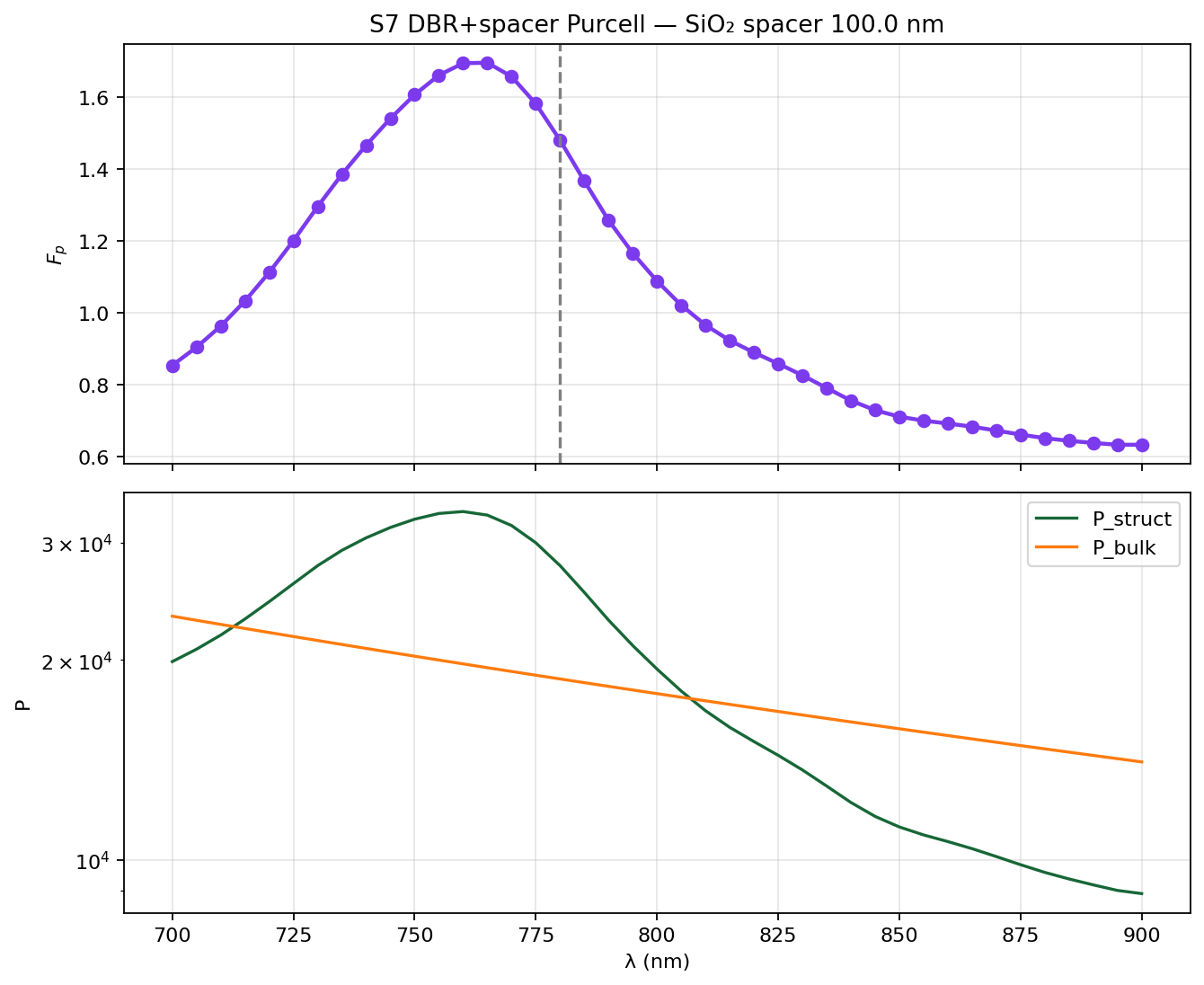 sp100 Purcell