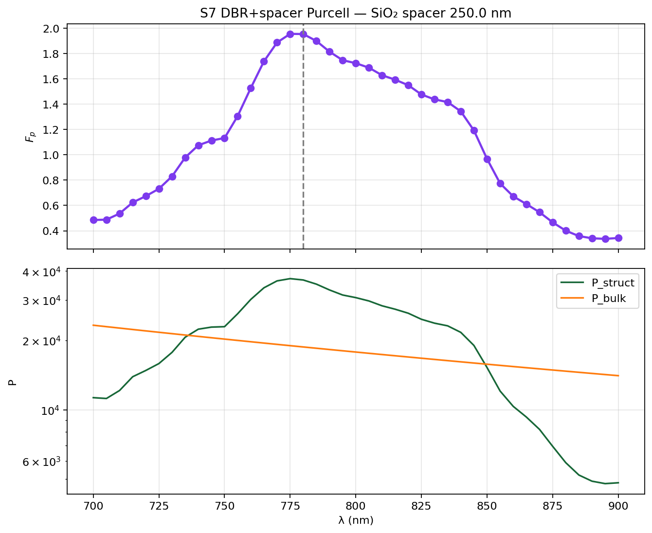 sp250 Purcell
