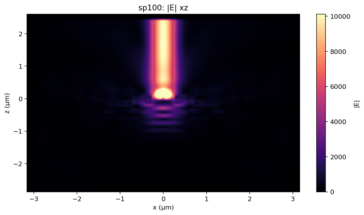 sp100 |E| xz