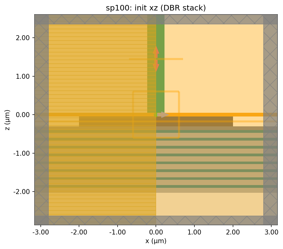 sp100 init xz (DBR visible)