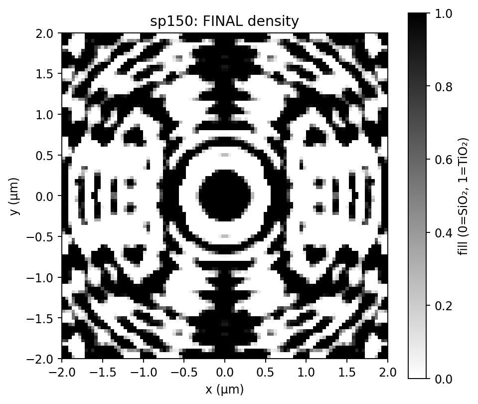 sp150 density