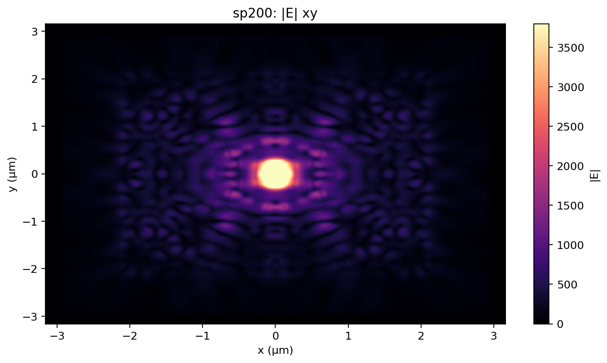 sp200 |E| xy