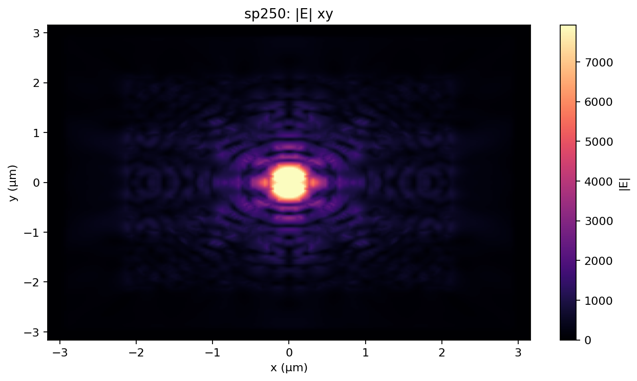 sp250 |E| xy