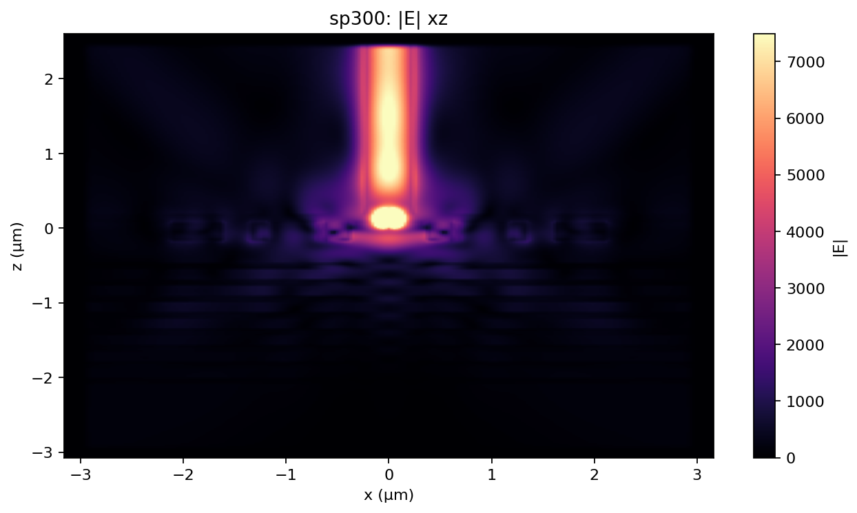 sp300 |E| xz