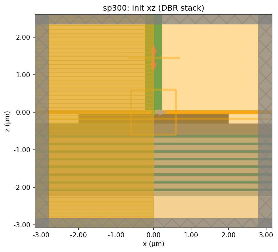 sp300 init xz (DBR visible)